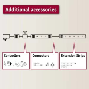 LED trak set 20,5W IP20 RGBW 3,6m